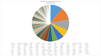 QSOS 2017 PIE small