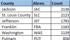 QSOS 2017 tabular