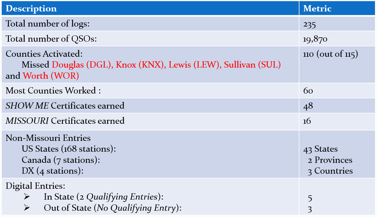 stats1