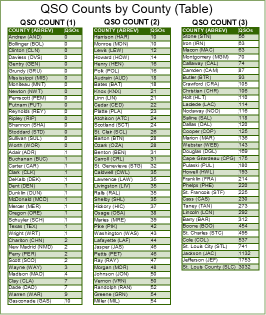 moqp2020stats1 tabular