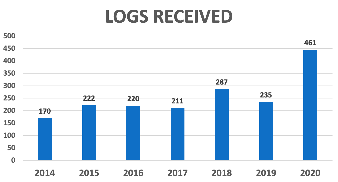 moqp2020stats1