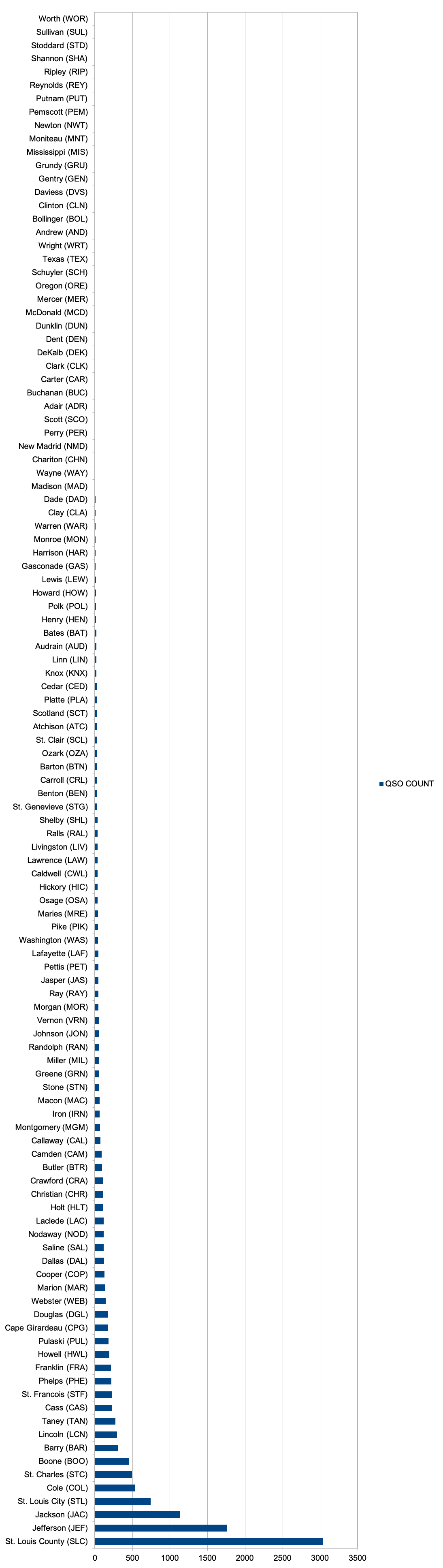 moqp2020stats4